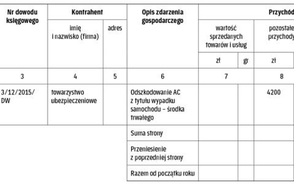 Zapisy w księdze przychodów i rozchodów w grudniu 2015 r.