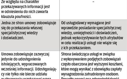 Na jakie zapisy zwrócić uwagę