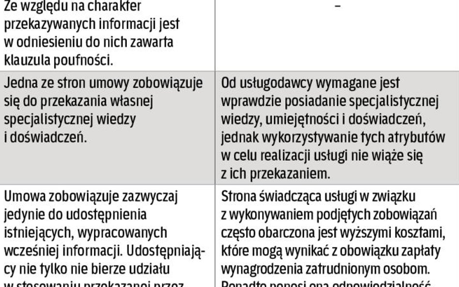 Na jakie zapisy zwrócić uwagę