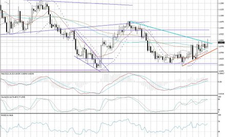 Wykres dzienny AUD/NZD
