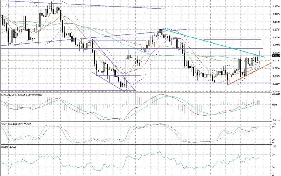 Wykres dzienny AUD/NZD