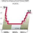 RPP nie zmieniła stóp