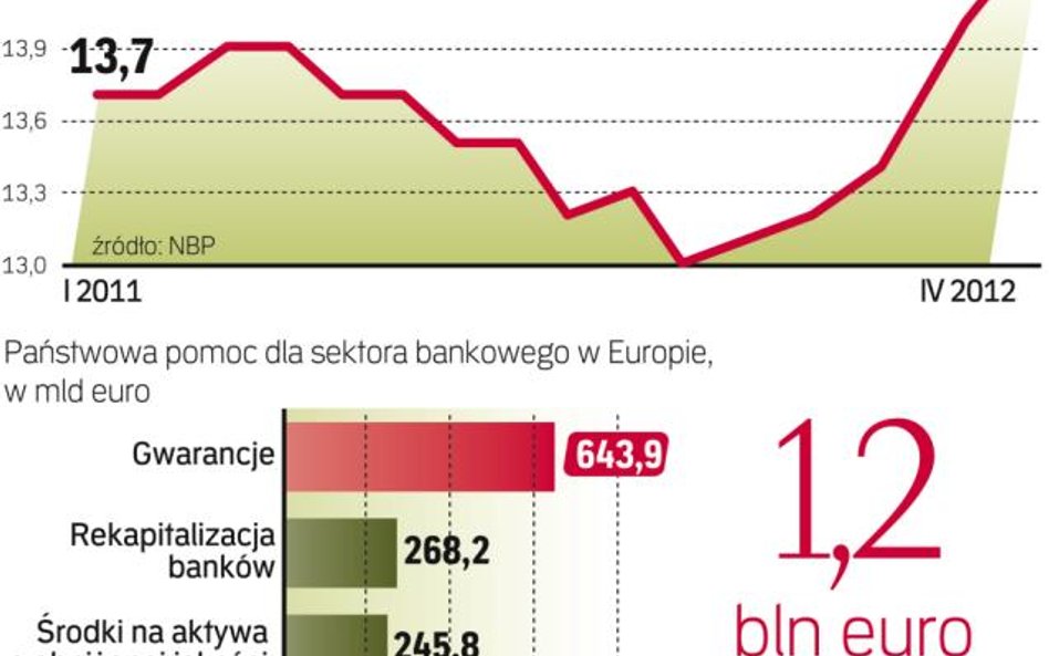 Europa wydaje miliardy na pomoc dla branży