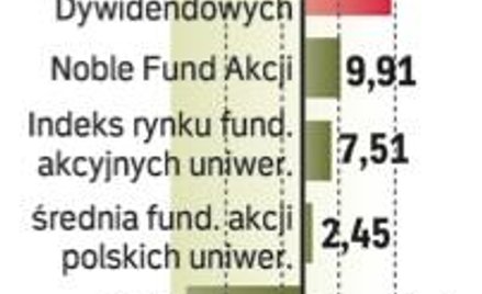 Na tle rynku