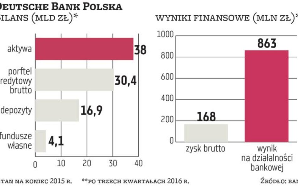 Kolejne banki trafią pod młotek?