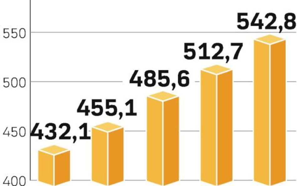 Rynek reklamy przyspieszy