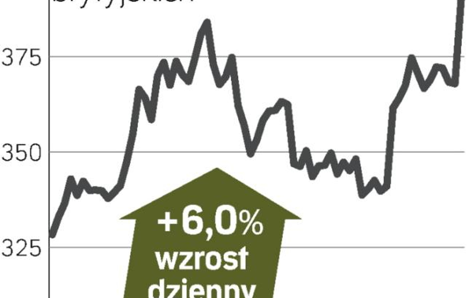 Inwestorzy doceniają nowego szefa