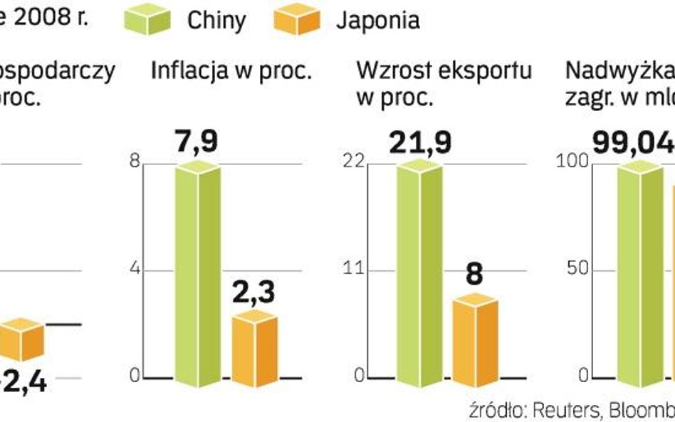 Miliardy na wsparcie gospodarki