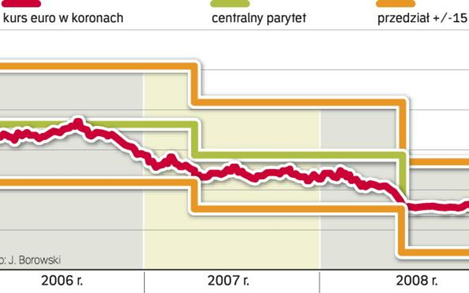 Słowacy mieli dużo szczęścia – twierdzą ekonomiści. Ich waluta w ERM2 była w okresie prosperity świa