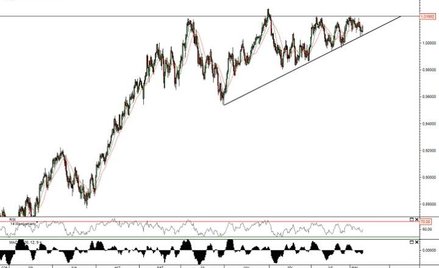 Wykres 8-godzinny kursu AUD/USD