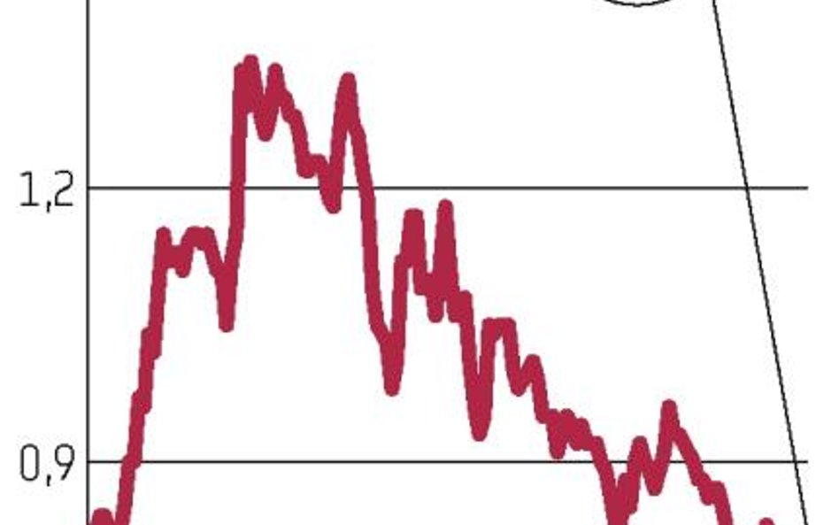 Prezes: liczymy na sukces oferty