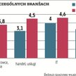 Komunikacyjna schizofrenia w relacjach inwestorskich