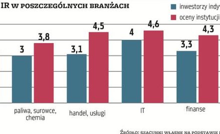 Komunikacyjna schizofrenia w relacjach inwestorskich