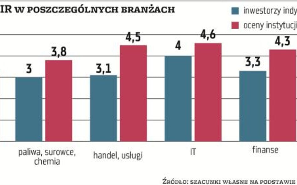 Komunikacyjna schizofrenia w relacjach inwestorskich