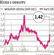 LST Capital: Brytyjczycy chcą wejść do spółki