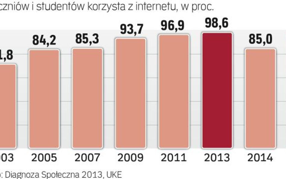 Przybędzie Ofert w nowym roku akademickim.