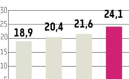Bezpośrednia sprzedaż leków nie podbije rynku?