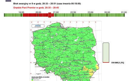 EmiTel o zakłóceniach sygnału TVP w dniach 17-19 grudnia