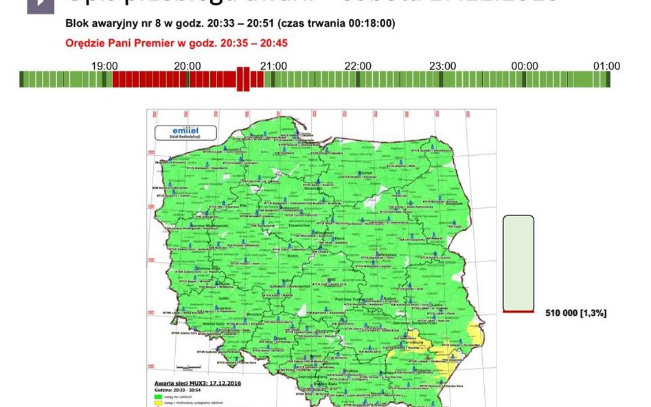 EmiTel o zakłóceniach sygnału TVP w dniach 17-19 grudnia