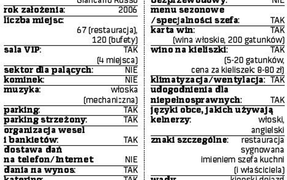 Giancarlo Ristorante Italiano