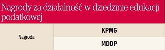 Nagrody za działalność w dziedzinie edukacji podatkowej