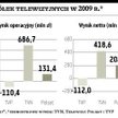 TVN może zyskać na słabości TVP