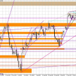 Wykres dzienny EUR/USD