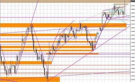 Wykres dzienny EUR/USD
