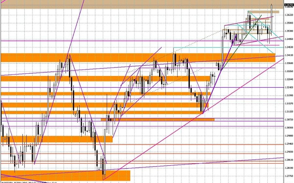 Wykres dzienny EUR/USD