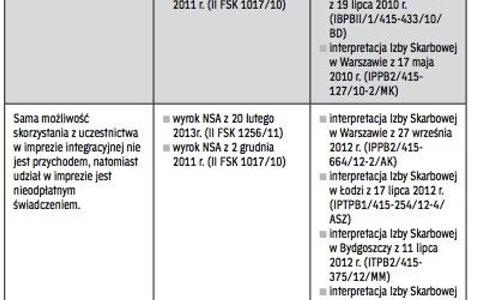 Sprzeczne stanowiska organów podatkowych i niejednolite orzeczenia sądów administracyjnych