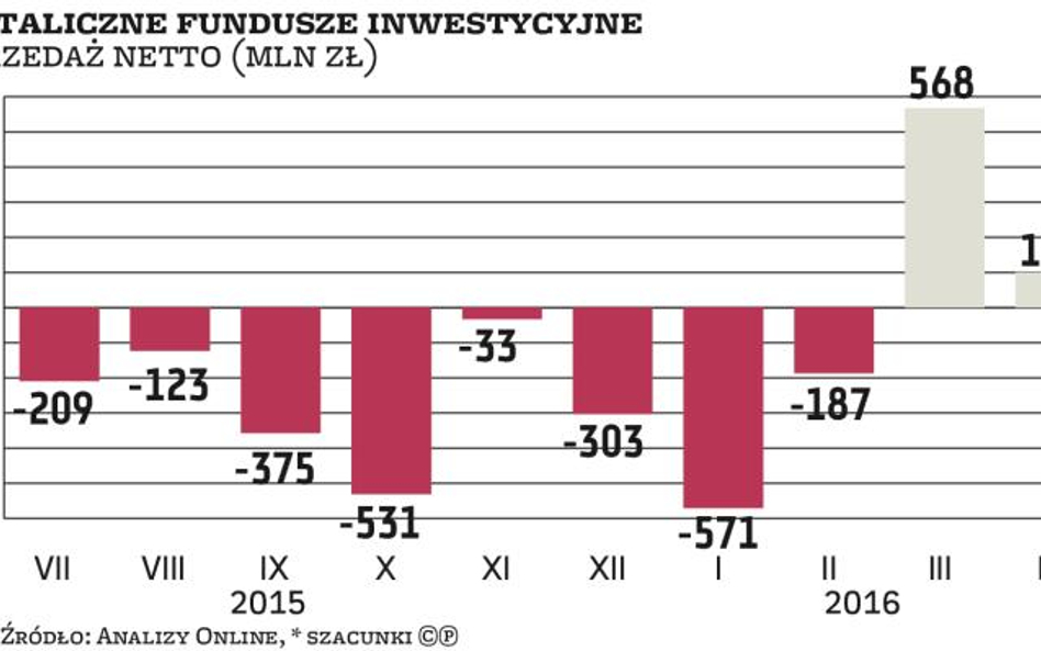 Wysyp promocji w TFI | Brak opłaty manipulacyjnej to wciąż „okazja”