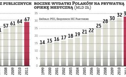 Stała pozycja w domowym budżecie