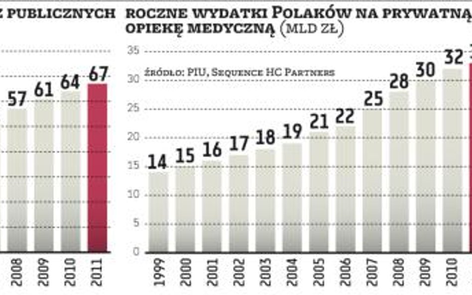 Stała pozycja w domowym budżecie