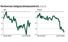 Obligacje. Czy USA stają się teraz rynkiem wschodzącym? Gdzie się zakotwiczyć?