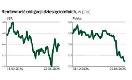 Obligacje. Czy USA stają się teraz rynkiem wschodzącym? Gdzie się zakotwiczyć?