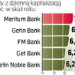 Najlepsze lokaty roczne