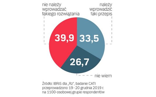 Czy twoim zdaniem należy wprowadzić zakaz podważania pozycji i orzeczeń innych sędziów?