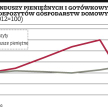 Z funduszy pieniężnych do banku