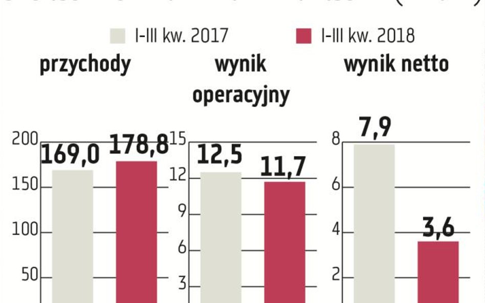 Przewozy i przeładunki towarów będą drożeć