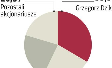Vantage Development: Rynek dużo niżej wycenił akcje firmy powiązanej z Impelem
