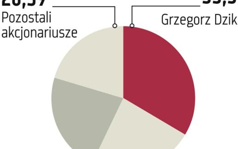 Vantage Development: Rynek dużo niżej wycenił akcje firmy powiązanej z Impelem