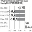 Coraz lepsze wyniki w przeddzień sprzedaży