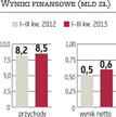 Energa: Prospekt już zatwierdzony