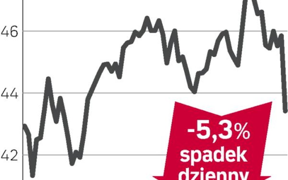 Beiersdorf: Kara za brak dokładnej prognozy