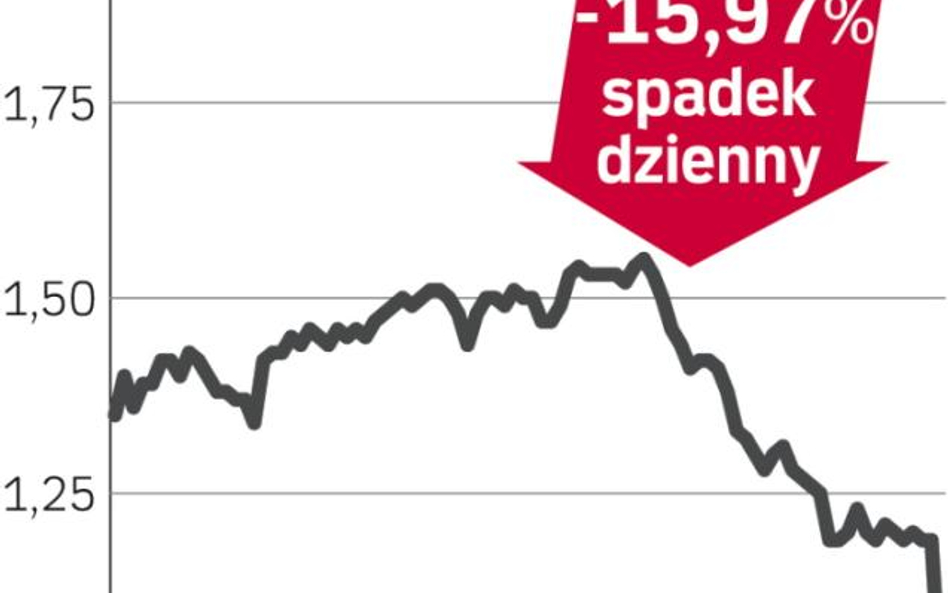 Tiger Airways – spółka, o której się mówi w Singapurze