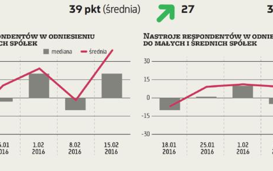 Poczuj nastrój. ZMIDEX