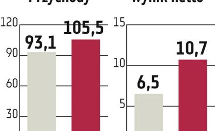 Gamrat: Upadła firma na celowniku