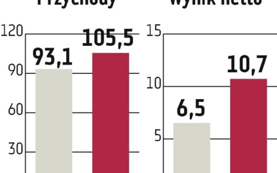 Gamrat: Upadła firma na celowniku