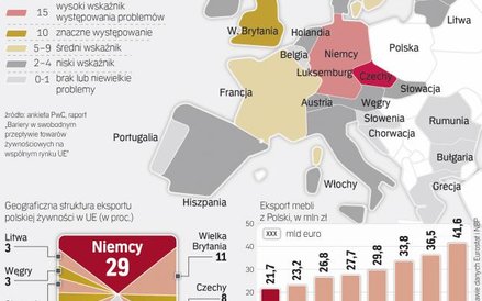 Coraz więcej barier handlowych na wspólnym unijnym rynku. Wkrótce powstanie nowa mapa państw stosują