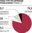 Idea TFI: 10 złotych za akcję w ofercie pierwotnej